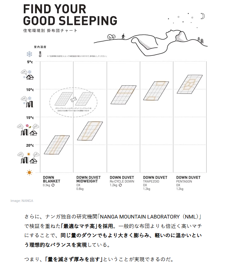 NANGA【GOOD SLEEPING】